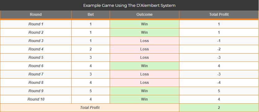 Ρουλέτα συστήματα