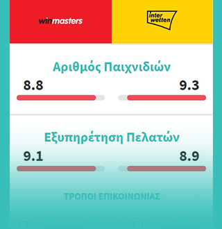 Σύγκριση Online Casino