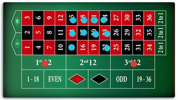 ρουλέτα φιμπονάτσι